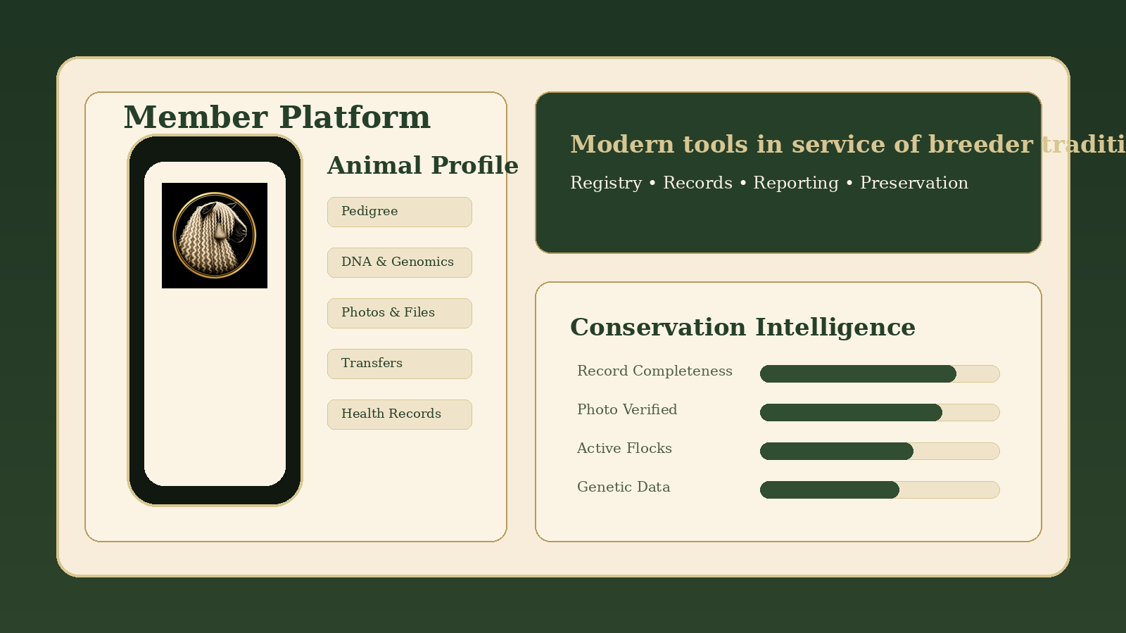 Modern Teeswater Sheep Society breeder dashboard and mobile animal profile platform